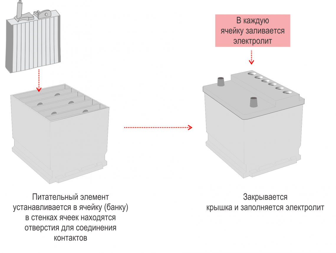 финальная сборка