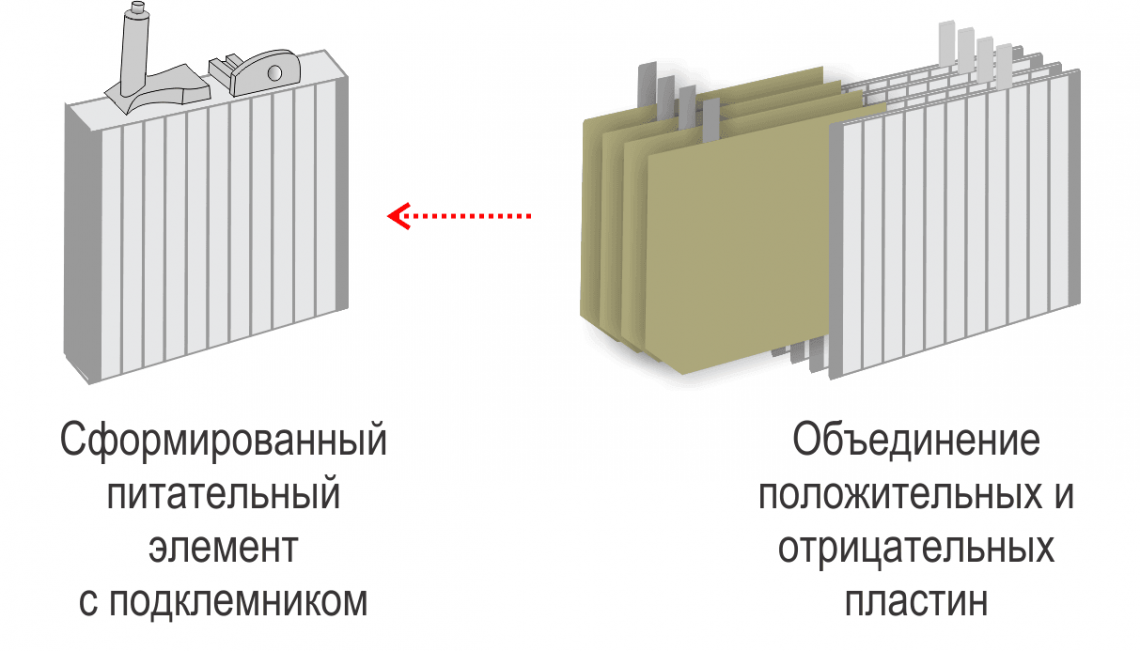 сборка питательного элемента