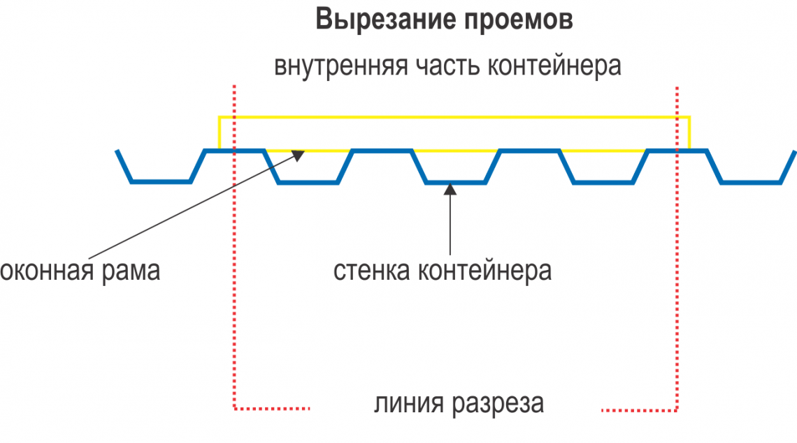 Вырезание окон и двери