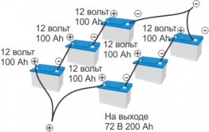 Комбинированное соединение