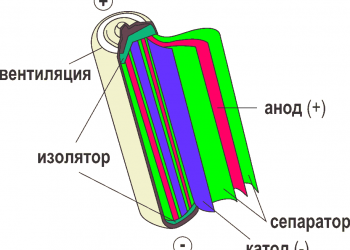 Литий ионный аккумулятор внутри
