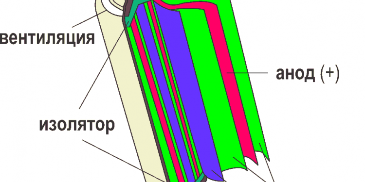 Литий ионный аккумулятор внутри