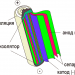Литий ионный аккумулятор внутри