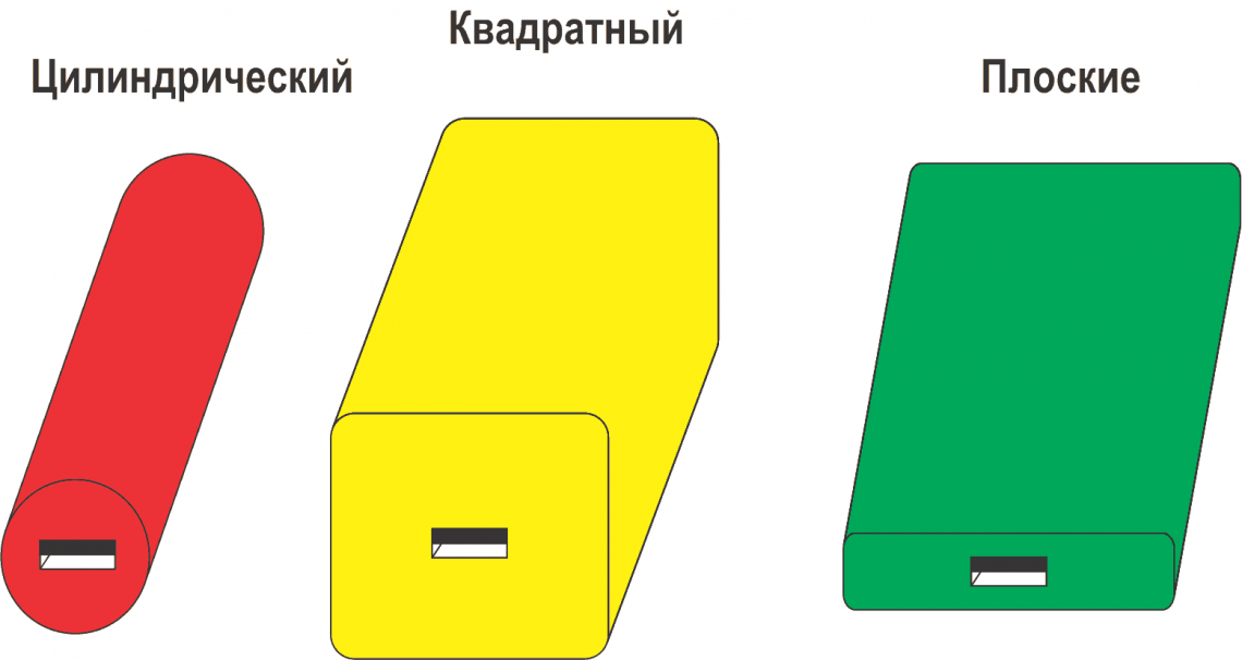 Форма аккумулятора