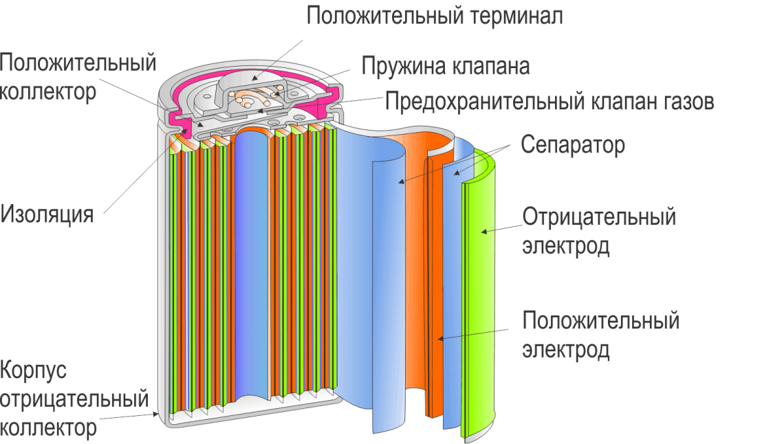 никель кадмиевый аккумулятор внутри