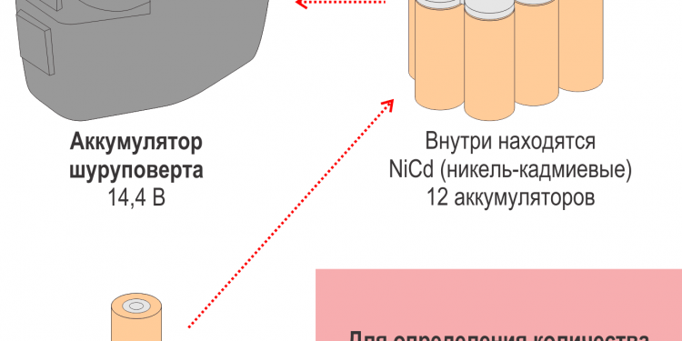 Аккумулятор шуруповерта