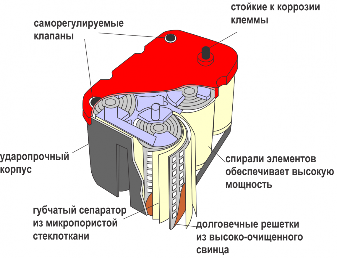 спиральный аккумулятор AMG