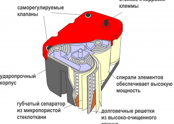 спиральный аккумулятор AMG