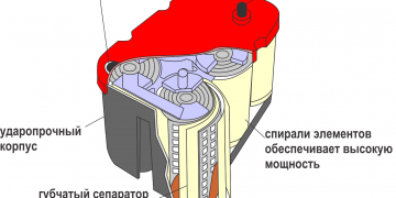 спиральный аккумулятор AMG