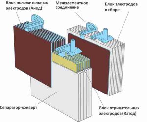 Сборка банки АКБ