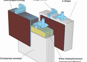 Сборка банки АКБ