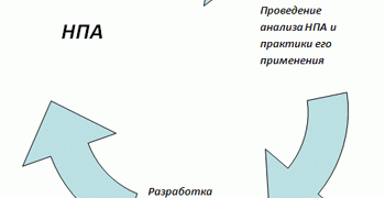 Тестирование о НПА 3