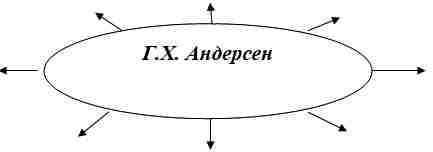 Диаграмма Андерсен