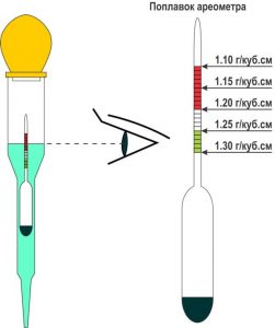 Как использовать ареометр