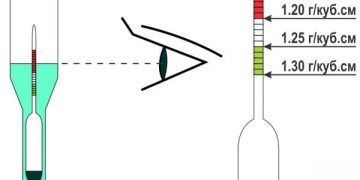Как использовать ареометр