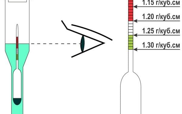 Как использовать ареометр