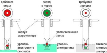Глазок на аккумуляторе