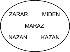 Логиқалық диаграммасы 2