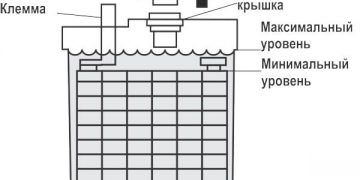 Схема уровня электролита