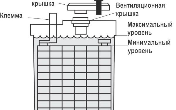 Схема уровня электролита