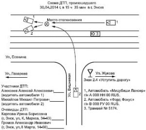 Примерная схема ДТП