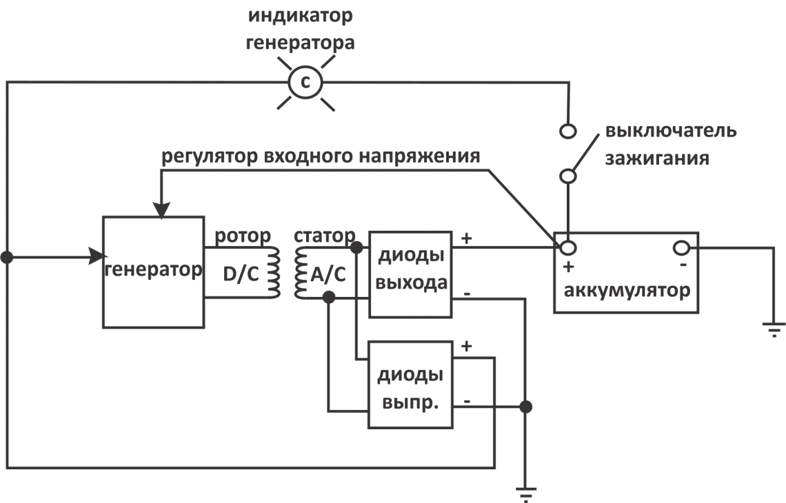 Принципиальная схема работы генератора