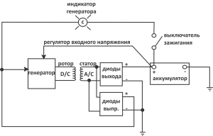 Принципиальная схема работы генератора