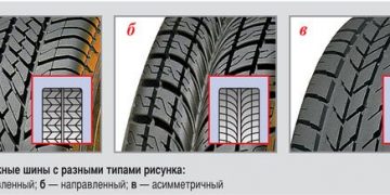 Основные виды рисунка протектора резины автомобиля