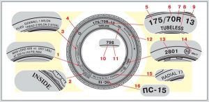 Дополнительная маркировка шин