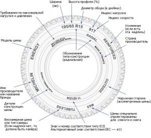 Маркировка шин на ободе