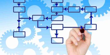 Современный урок. Формы организации обучения