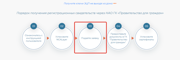 ЭЦП для юридического лица