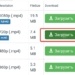 4 метода скачать видео на телефон